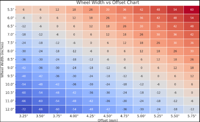 What is Wheel Offset